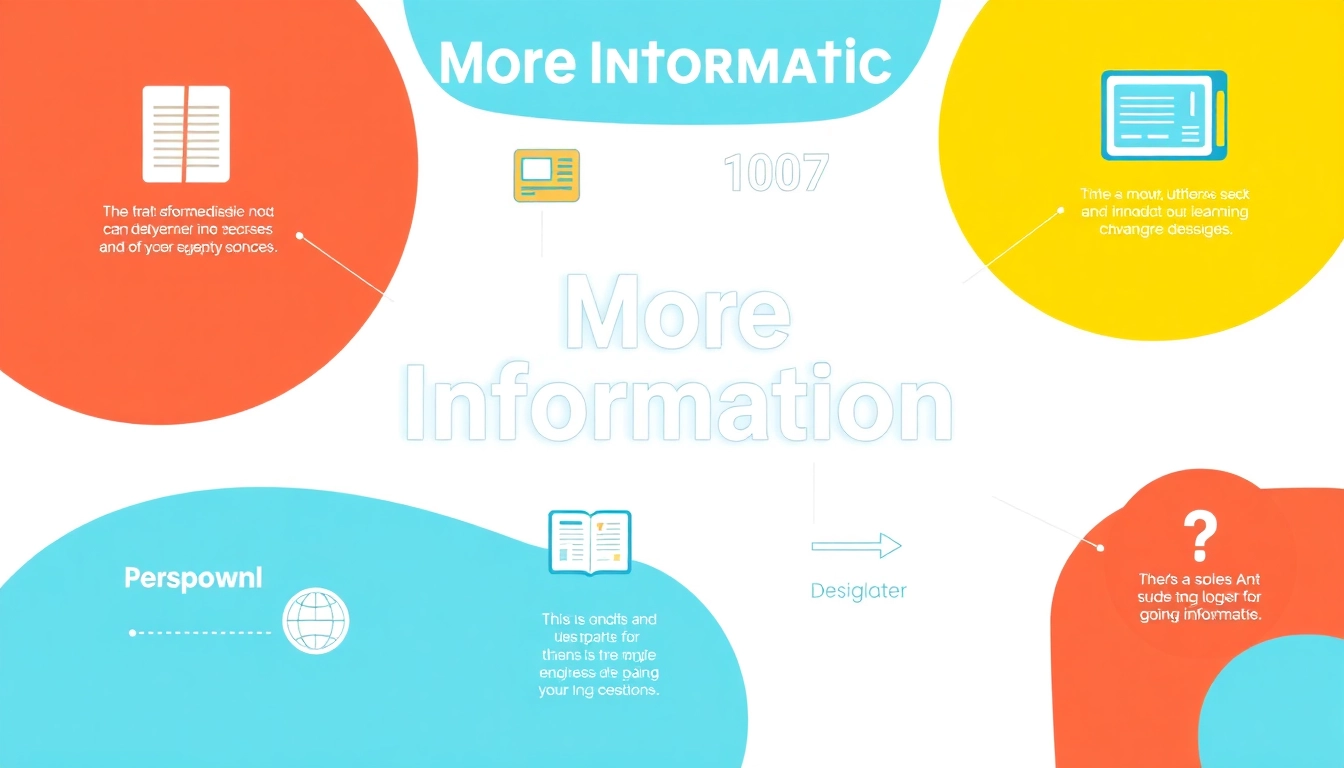 Understanding the Phrase “More Information”: Usage, Alternatives, and Contexts